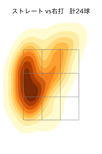 玉井 大翔 配球ヒートマップ(2023年4月)