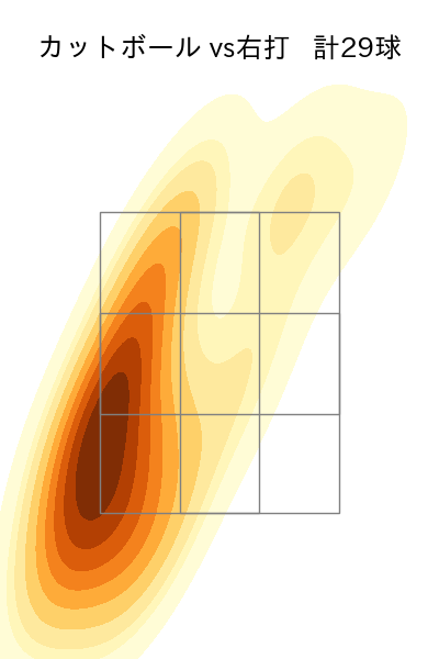 玉井 大翔 配球ヒートマップ(2023年4月)