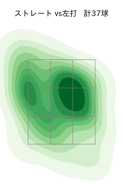上原 健太 配球ヒートマップ(2023年4月)