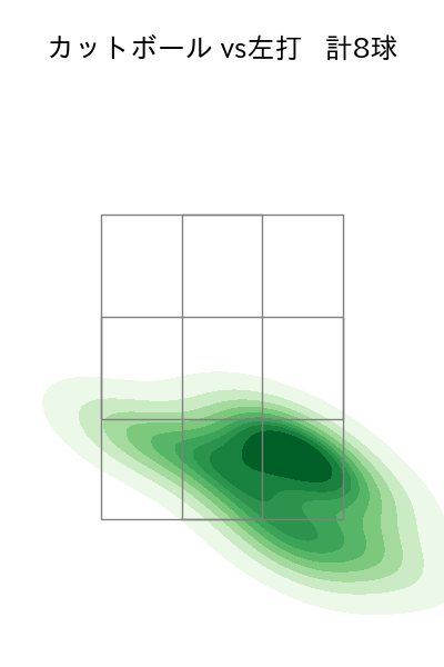 上原 健太 配球ヒートマップ(2023年4月)