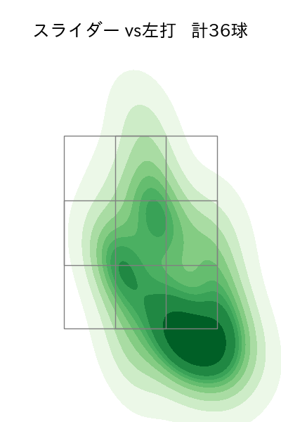 上原 健太 配球ヒートマップ(2023年4月)