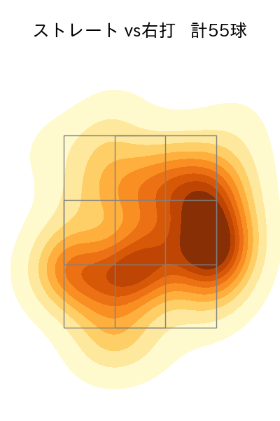 上原 健太 配球ヒートマップ(2023年4月)