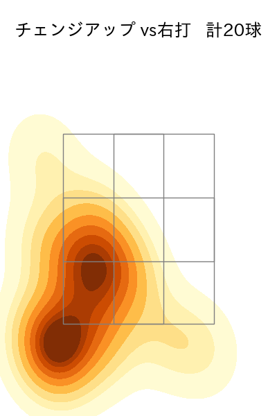 上原 健太 配球ヒートマップ(2023年4月)