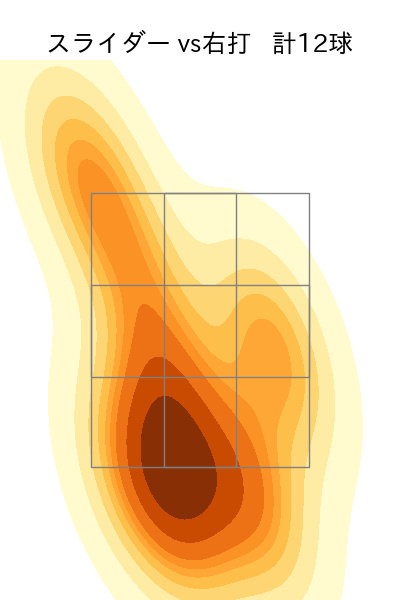 上原 健太 配球ヒートマップ(2023年4月)