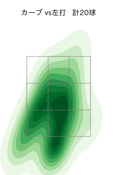 金村 尚真 配球ヒートマップ(2023年4月)