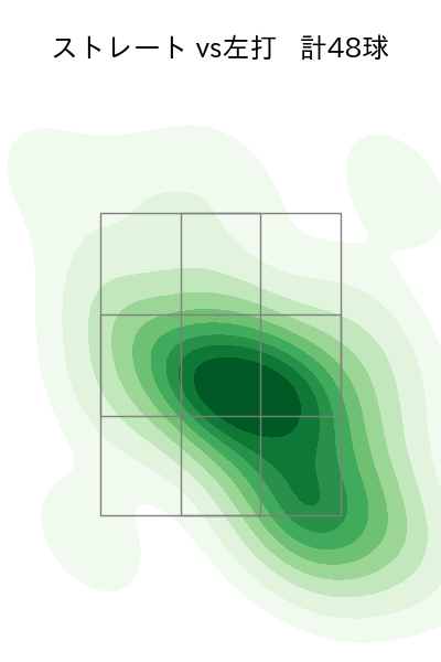 宮西 尚生 配球ヒートマップ(2023年4月)