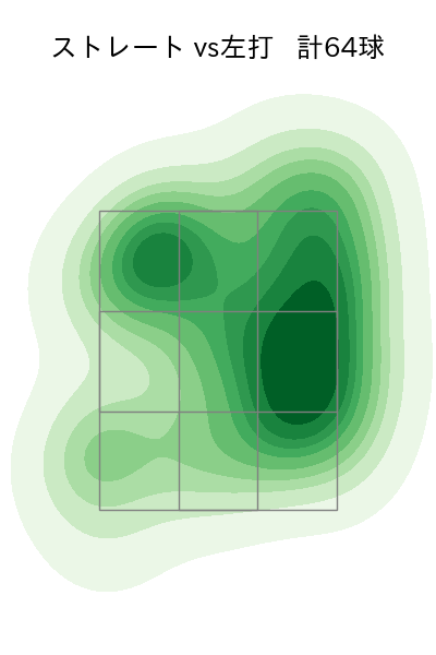 田中 正義 配球ヒートマップ(2023年4月)