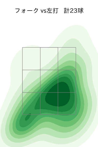 田中 正義 配球ヒートマップ(2023年4月)