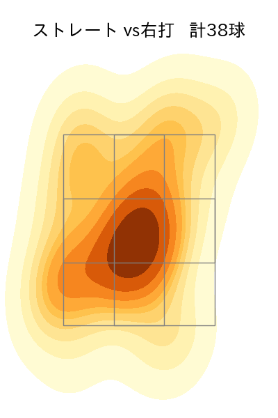 田中 正義 配球ヒートマップ(2023年4月)