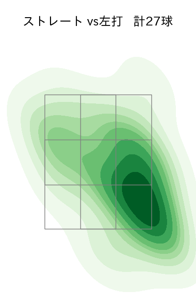 河野 竜生 配球ヒートマップ(2023年4月)
