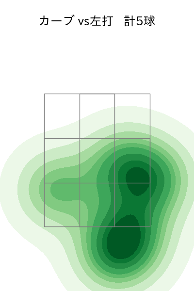 河野 竜生 配球ヒートマップ(2023年4月)