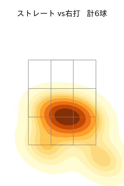 河野 竜生 配球ヒートマップ(2023年4月)