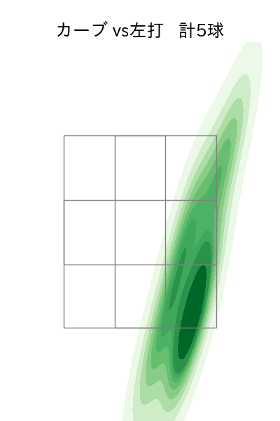 井口 和朋 配球ヒートマップ(2023年4月)