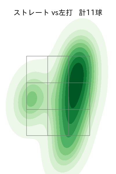 堀 瑞輝 配球ヒートマップ(2023年4月)