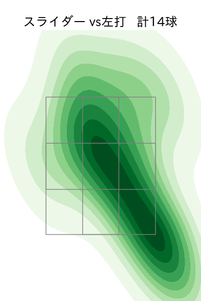 堀 瑞輝 配球ヒートマップ(2023年4月)