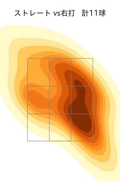 堀 瑞輝 配球ヒートマップ(2023年4月)