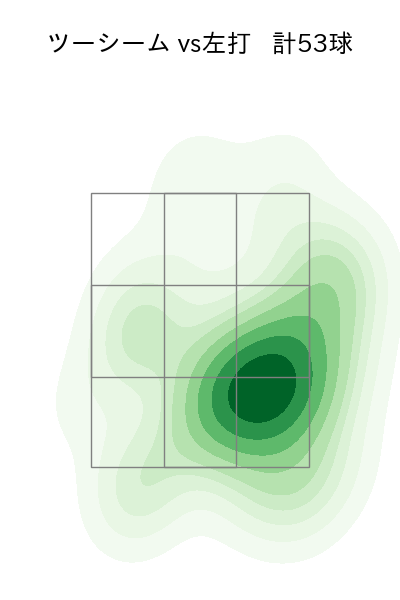 ロドリゲス 配球ヒートマップ(2023年4月)