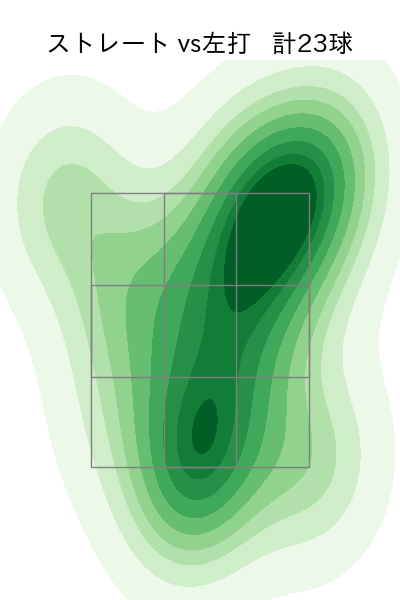 ポンセ 配球ヒートマップ(2023年4月)