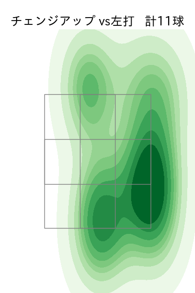 ポンセ 配球ヒートマップ(2023年4月)