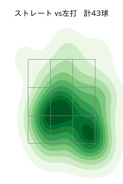 鈴木 健矢 配球ヒートマップ(2023年4月)