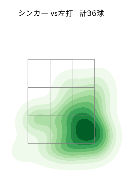 鈴木 健矢 配球ヒートマップ(2023年4月)