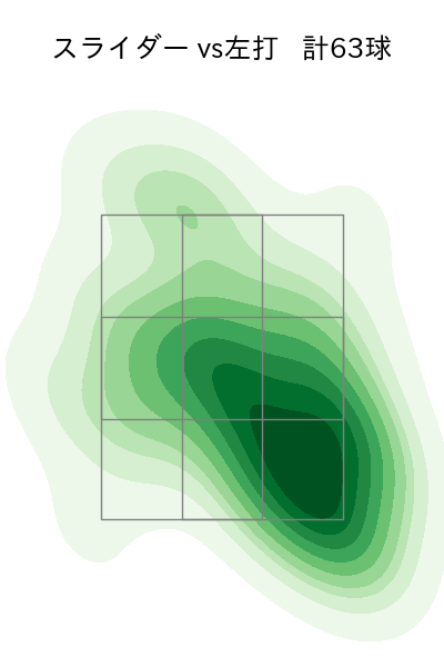 鈴木 健矢 配球ヒートマップ(2023年4月)