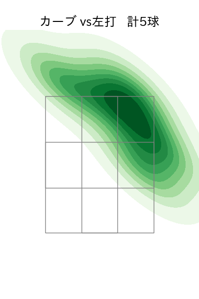 鈴木 健矢 配球ヒートマップ(2023年4月)