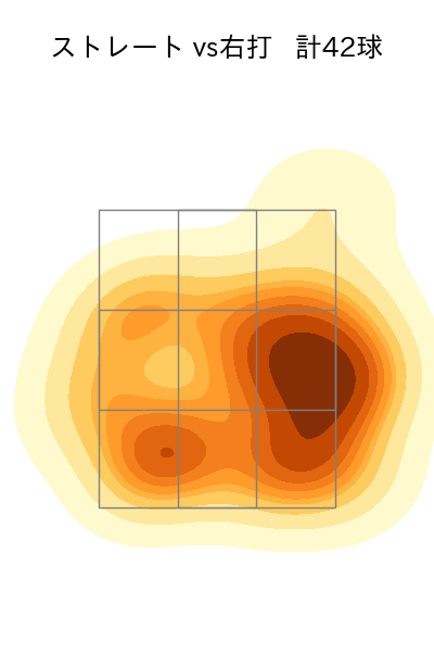 鈴木 健矢 配球ヒートマップ(2023年4月)
