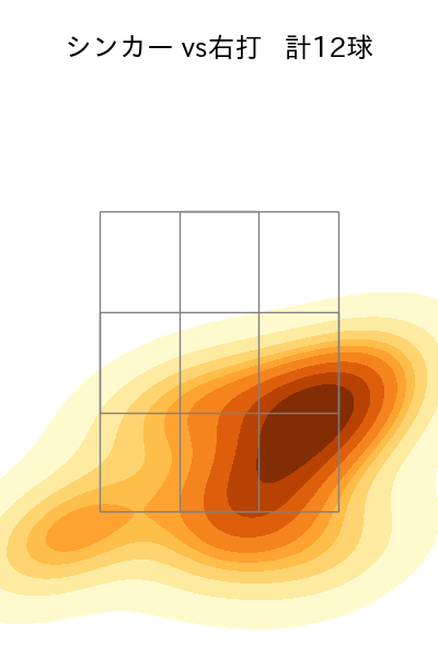 鈴木 健矢 配球ヒートマップ(2023年4月)