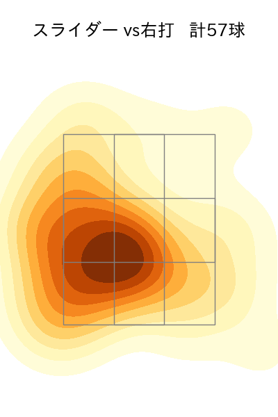 鈴木 健矢 配球ヒートマップ(2023年4月)