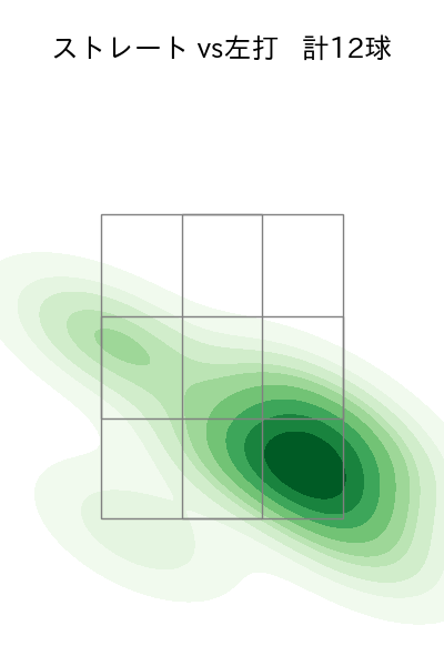 石川 直也 配球ヒートマップ(2023年4月)
