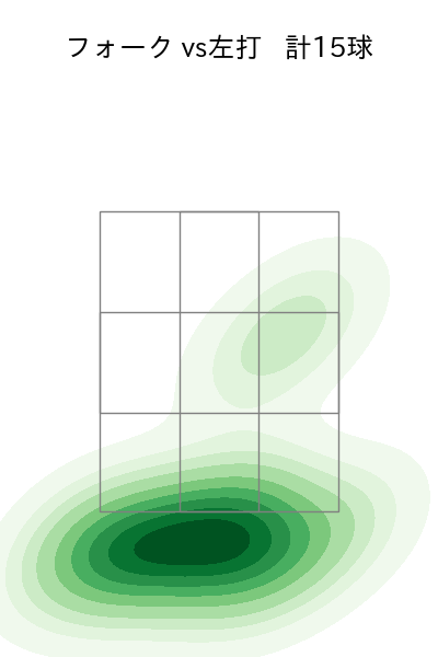 石川 直也 配球ヒートマップ(2023年4月)