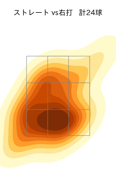 石川 直也 配球ヒートマップ(2023年4月)