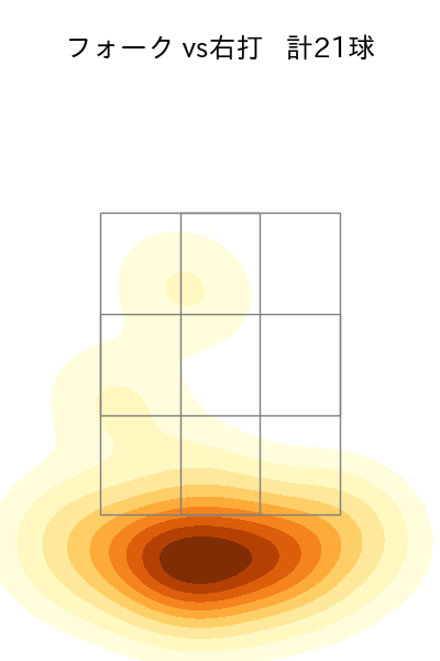 石川 直也 配球ヒートマップ(2023年4月)
