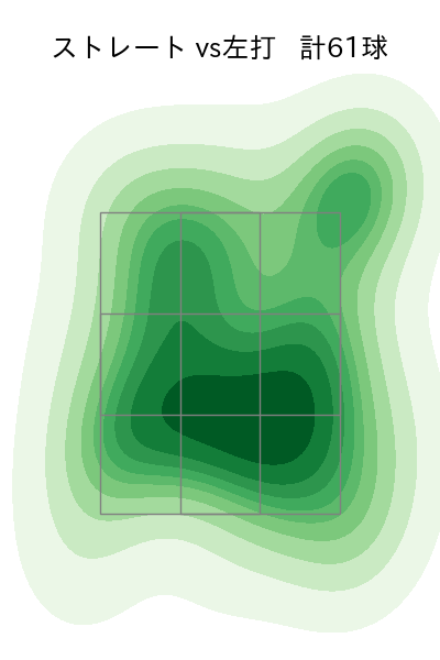 池田 隆英 配球ヒートマップ(2023年4月)