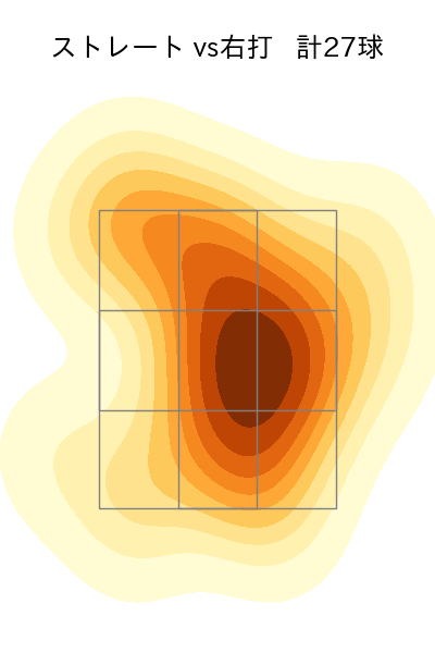 池田 隆英 配球ヒートマップ(2023年4月)