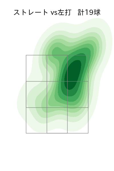 宮内 春輝 配球ヒートマップ(2023年4月)