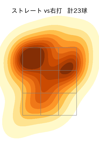 宮内 春輝 配球ヒートマップ(2023年4月)