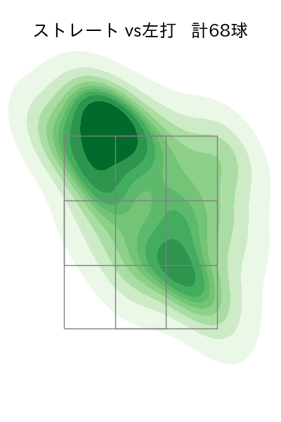 メネズ 配球ヒートマップ(2023年4月)