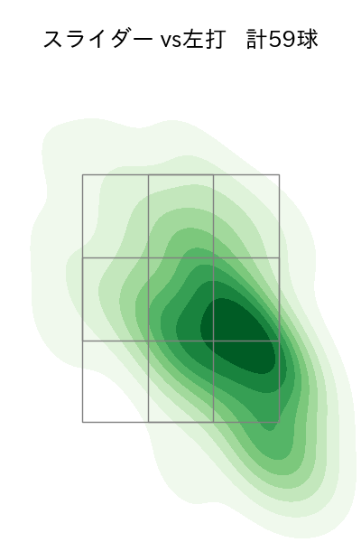 メネズ 配球ヒートマップ(2023年4月)
