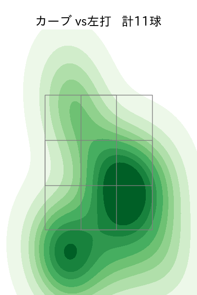 メネズ 配球ヒートマップ(2023年4月)