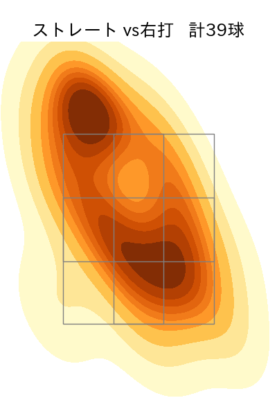 メネズ 配球ヒートマップ(2023年4月)