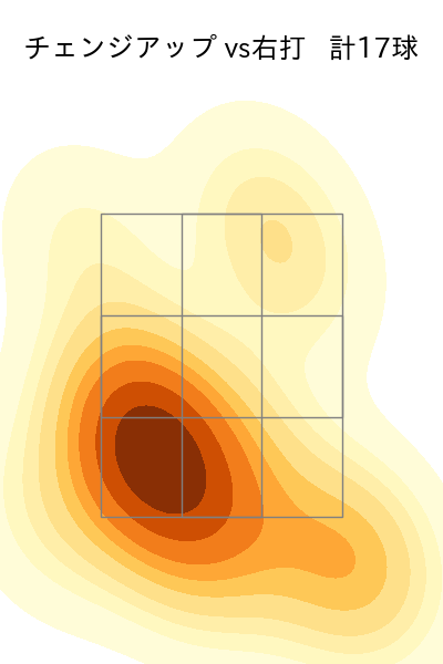 メネズ 配球ヒートマップ(2023年4月)