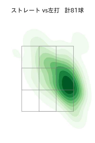加藤 貴之 配球ヒートマップ(2023年5月)