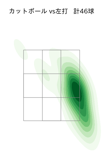 加藤 貴之 配球ヒートマップ(2023年5月)