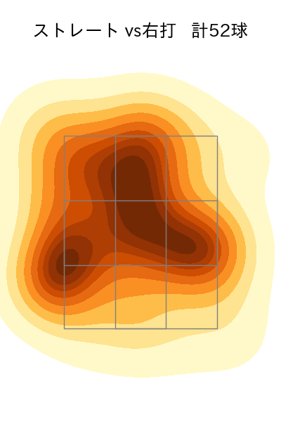 加藤 貴之 配球ヒートマップ(2023年5月)
