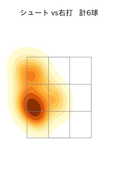 加藤 貴之 配球ヒートマップ(2023年5月)