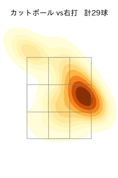 加藤 貴之 配球ヒートマップ(2023年5月)