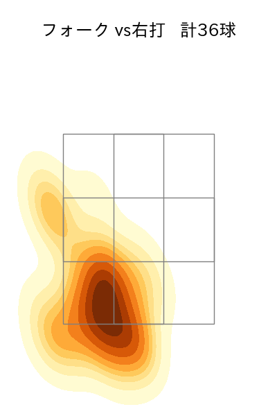 加藤 貴之 配球ヒートマップ(2023年5月)