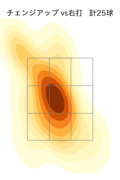 加藤 貴之 配球ヒートマップ(2023年5月)